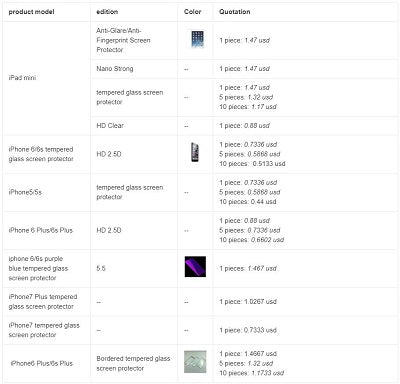Mobile Accessories Wholesale Price List from Shenzhen Huaqiangbei
